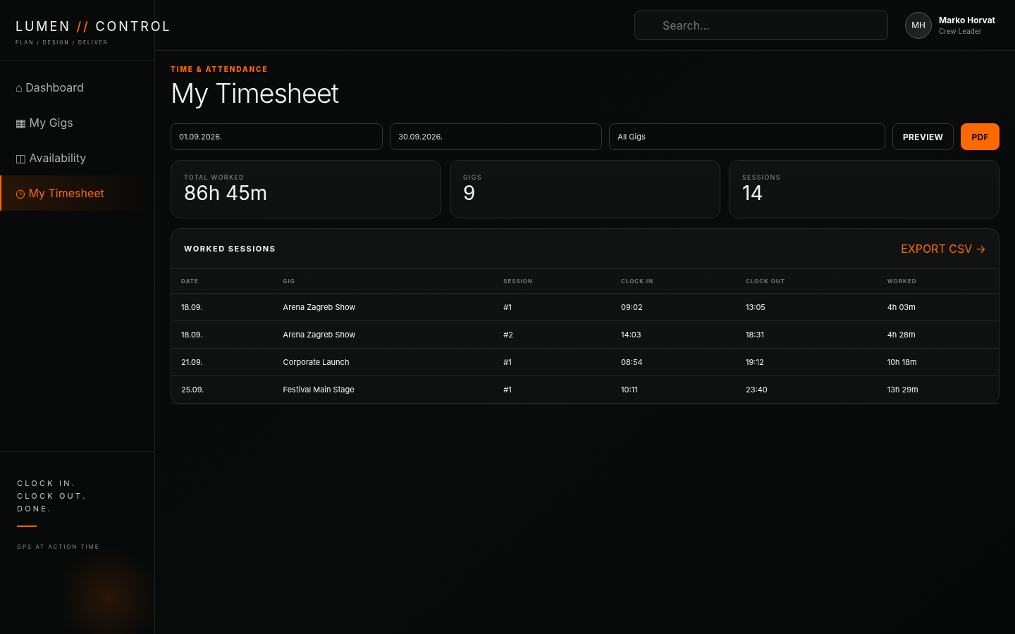 LUMEN CONTROL Timesheets